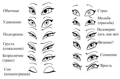 Очі бувають різних типів в Вінкс, підкреслюю, очі підходять майже до різним персонажам Вінкс